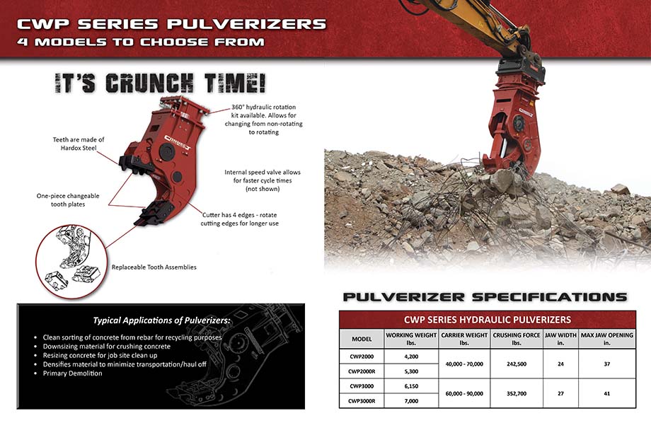CWP Pulverizers Manuals